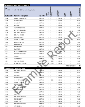 Example PAT Testing Perth Results